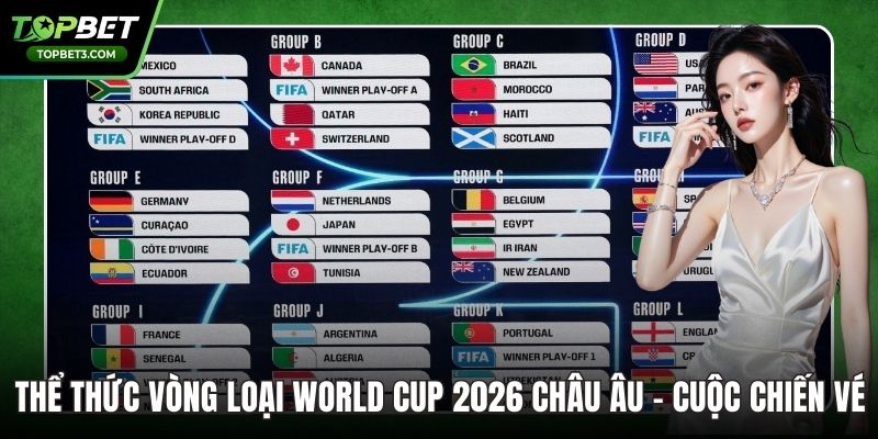 Thể Thức Vòng Loại World Cup 2026 Châu Âu - Cuộc Chiến Vé