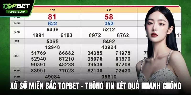 Xổ Số Miền Bắc TOPBET – Thông Tin Kết Quả Nhanh Chóng